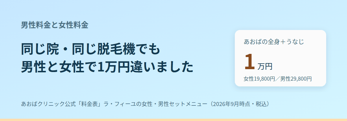 同じ院でも、男性料金と女性料金は別の表になっている