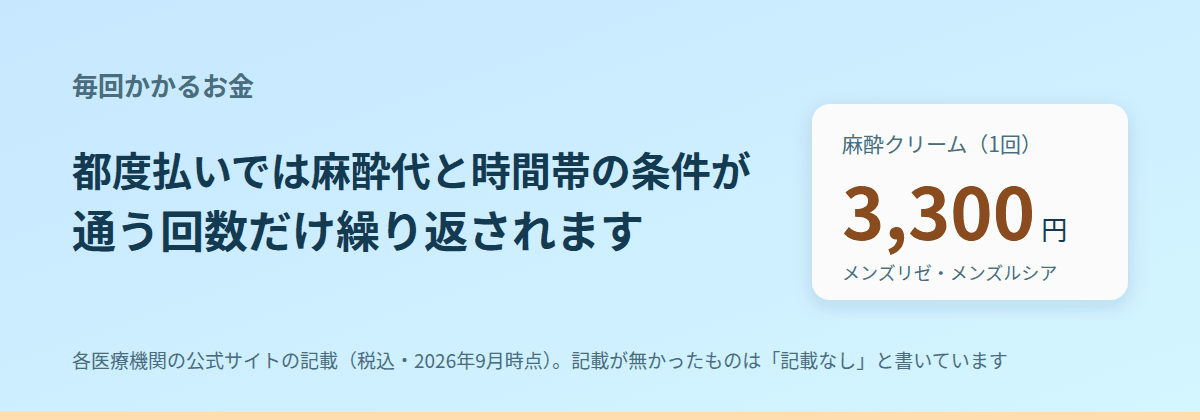 都度払いで毎回かかるお金は、麻酔代と時間帯の条件
