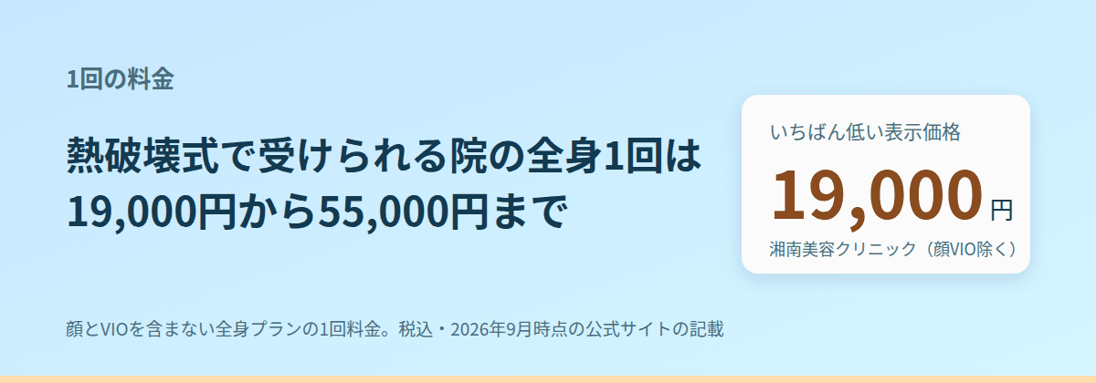 熱破壊式のみの3院で、全身1回は19,000円から