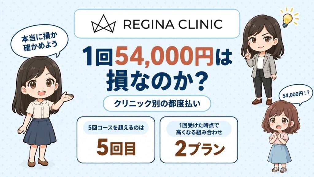 レジーナクリニックの都度払いは損？1回54,000円とコースを実額で比べた