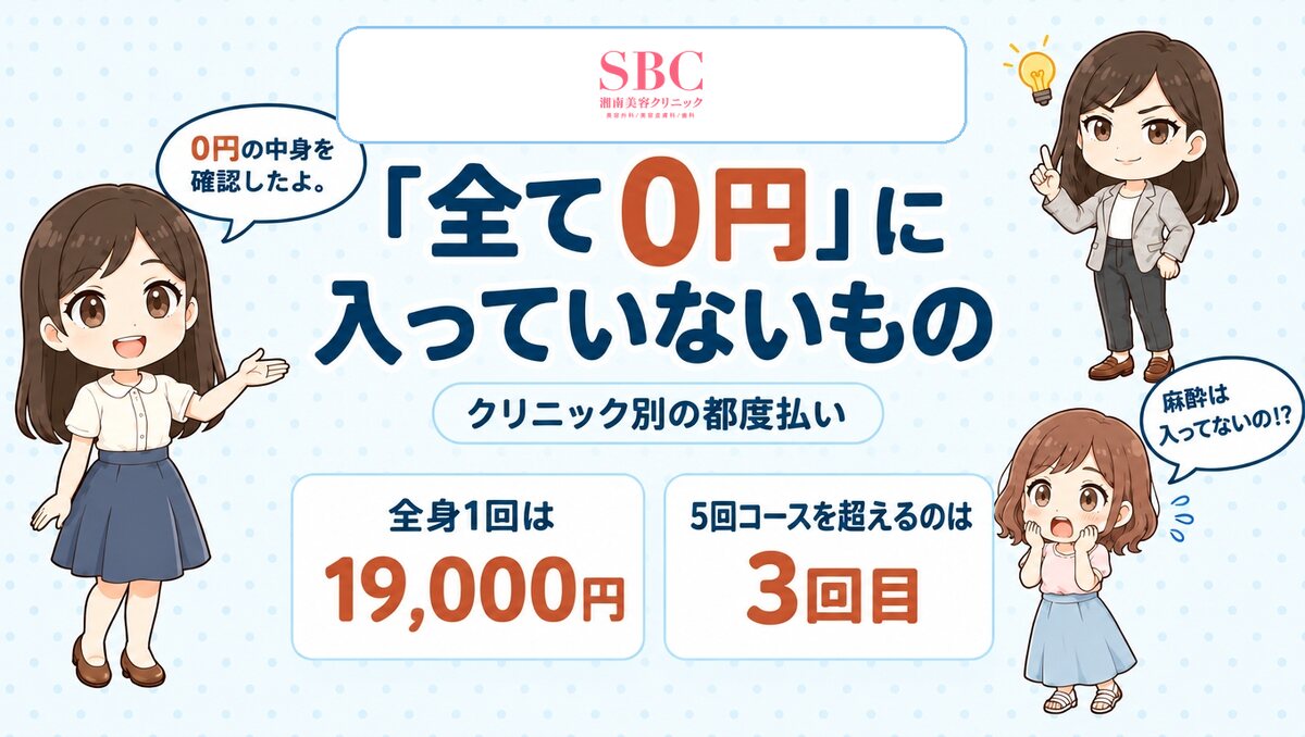 湘南美容外科の脱毛の口コミは本当？公式の記載と突き合わせて検証した