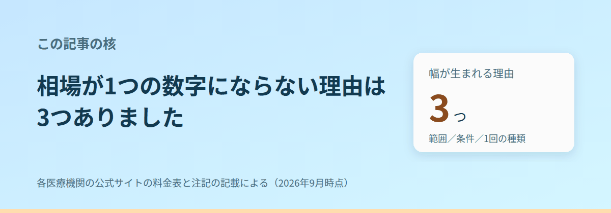 相場が1つの数字にならない理由は、3つあった