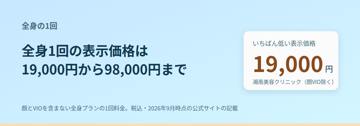 全身1回の相場は、19,000円から98,000円のあいだ