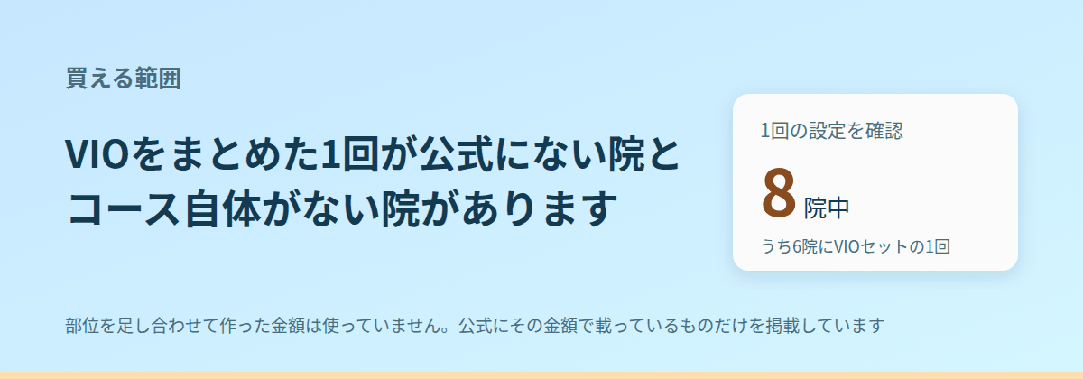 VIOをまとめた1回が公式に無い院と、コースが無い院がある