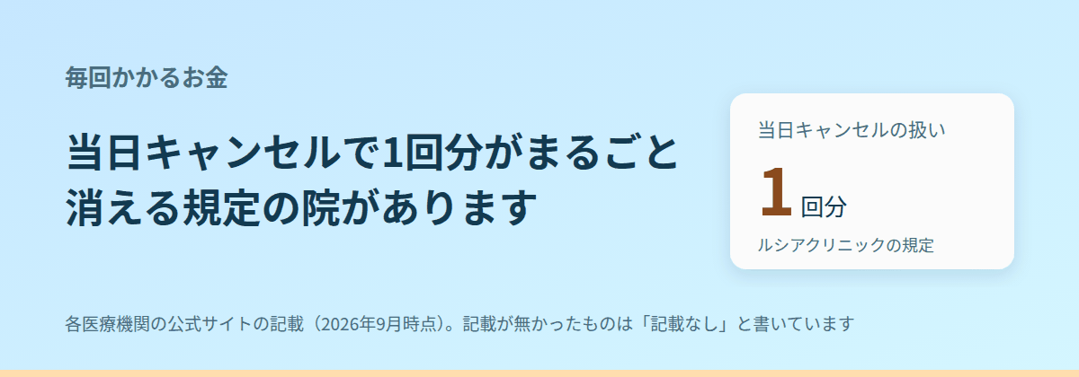 VIOの都度払いで、毎回かかるお金とキャンセルの扱い