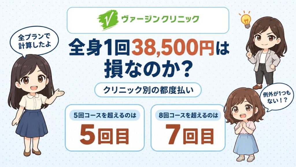 ヴァージンクリニックの都度払いは1回いくら？公式の料金と追加費用を確かめた