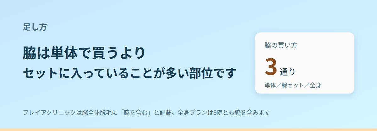 脇は「単体で買う」より「セットに入っている」ことが多い