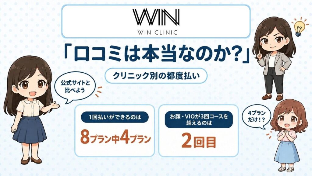 ウィンクリニックの口コミは本当？公式サイトの記載と突き合わせて検証した