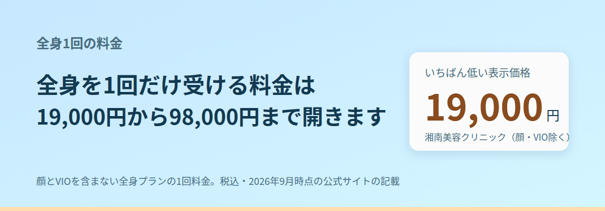 全身1回の料金は、19,000円から98,000円まで