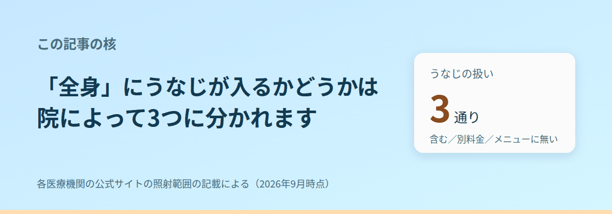 「全身」にうなじが入るかは、院によって3通りに分かれる