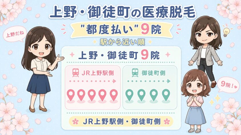 上野・御徒町にある医療脱毛「都度払い」9院【後悔しない選び方も解説】｜JR上野駅側・御徒町側を駅から近い順に