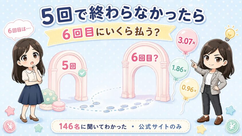 医療脱毛が5回で終わらなかったら？6回目の料金を8院で比較