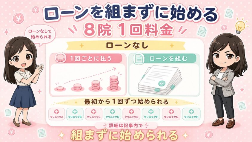 医療脱毛でローンを組む前に｜組まずに始める8院の1回料金