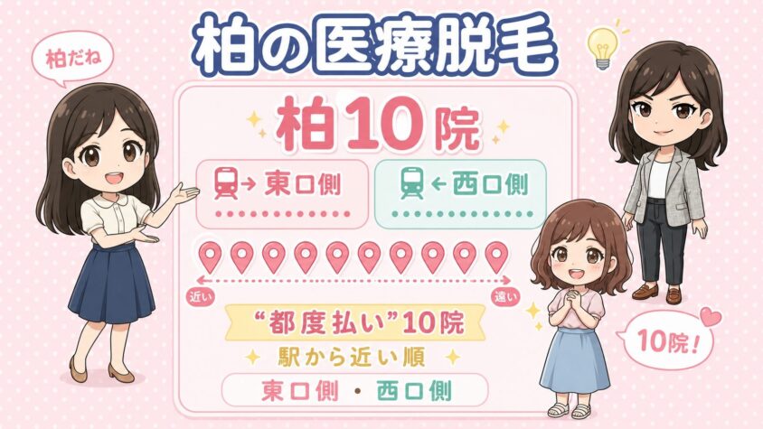柏にある医療脱毛「都度払い」10院【後悔しない選び方も解説】｜東口側・西口側を駅から近い順に