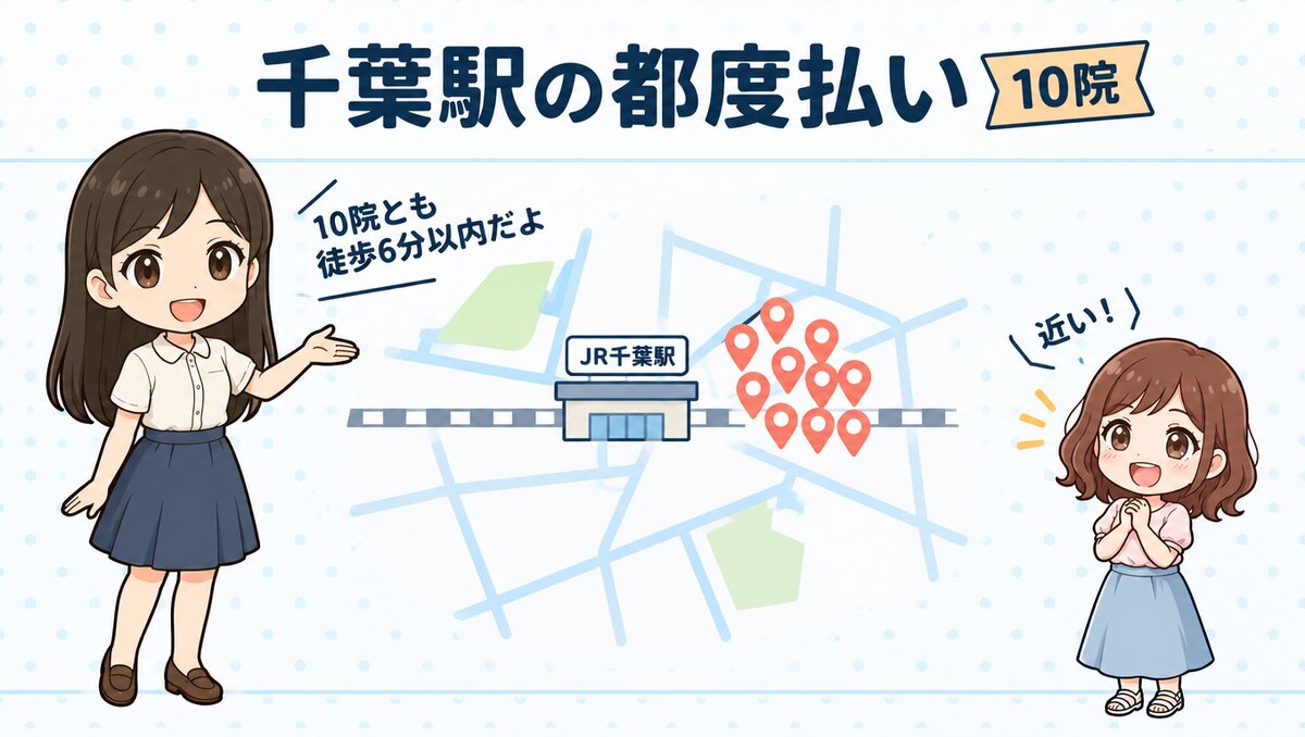 千葉駅の都度払い