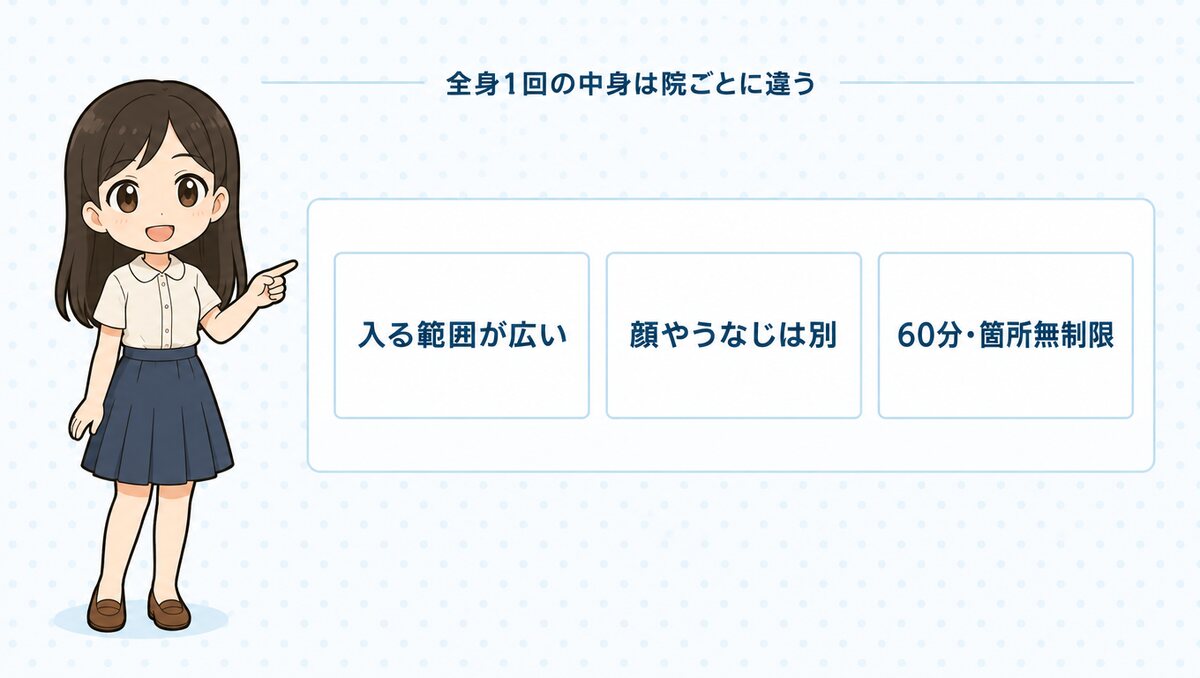 千葉は全身1回の数え方が院ごとに違う