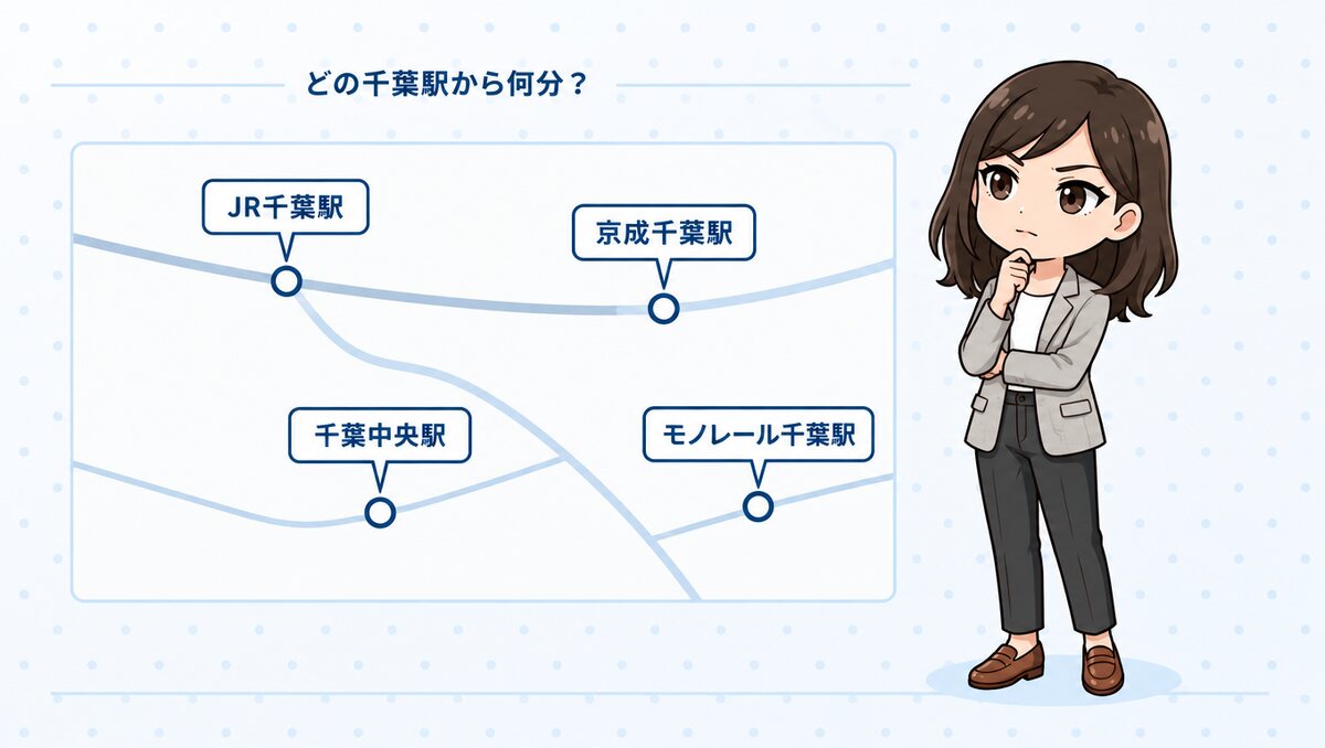 どの千葉駅から測った分数かで近い院は入れ替わる