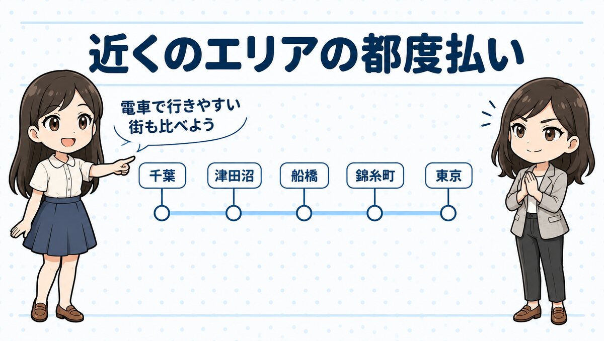 近くのエリアの都度払い