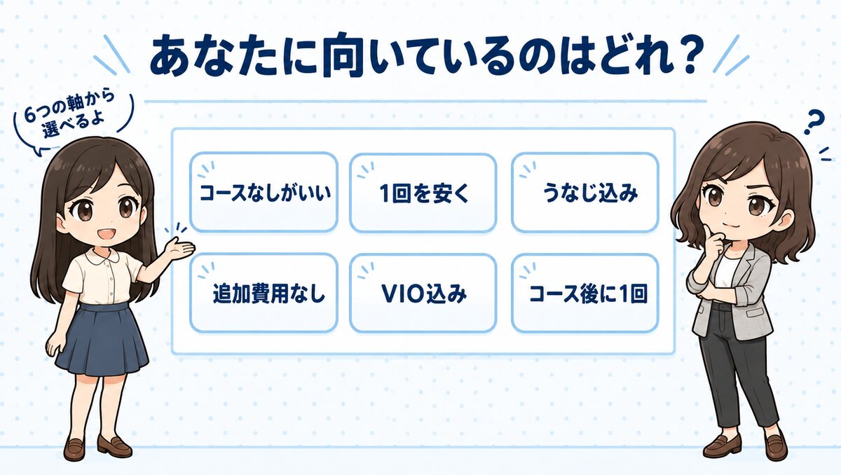 あなたに向いているのはどれ？タイプ別に見る