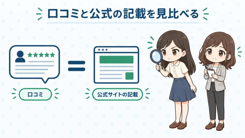 口コミと公式サイトの記載を見比べる