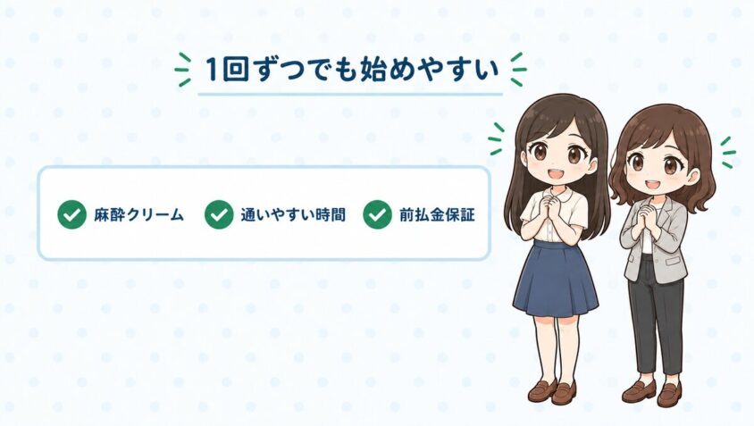 3つの理由がそろうから1回ずつでも始めやすい