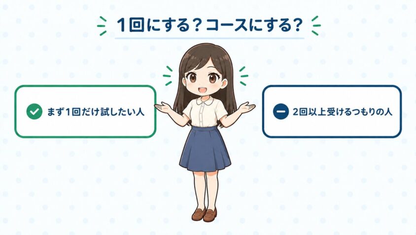 1回にするかコースにするか