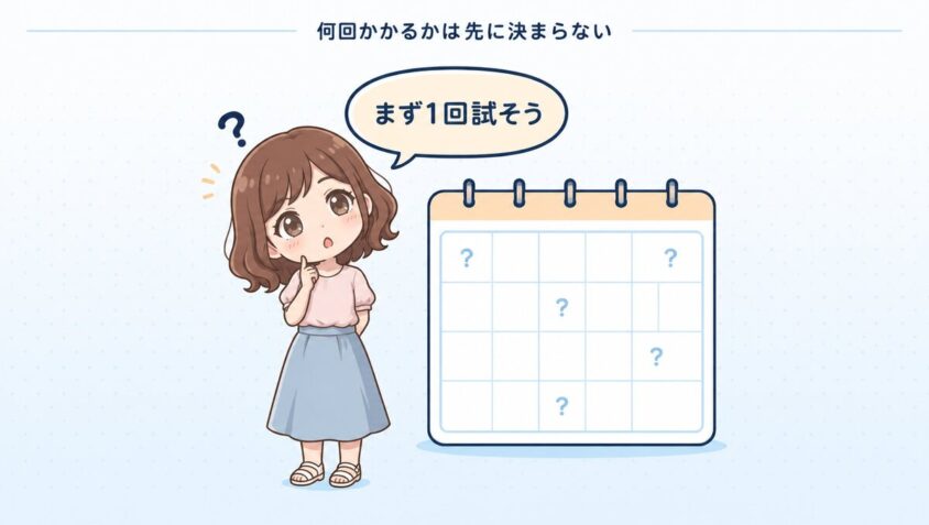 何回かかるかは都度払いでも先に決められない