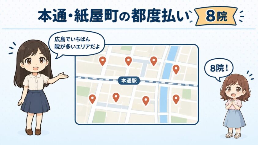本通・紙屋町の都度払い