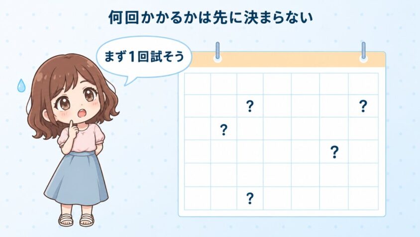 何回かかるかは都度払いでも先に決められない