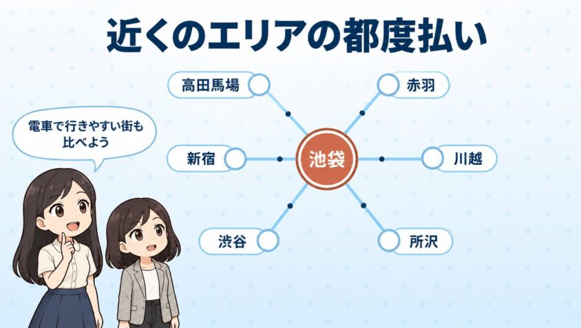 近くのエリアの都度払い
