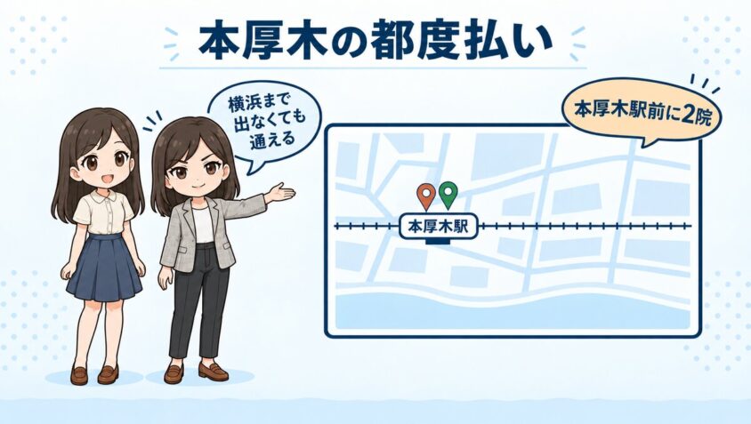 本厚木の都度払い