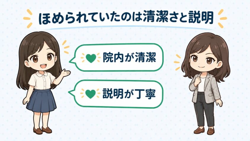 カノアクリニックの良い口コミは清潔さと説明