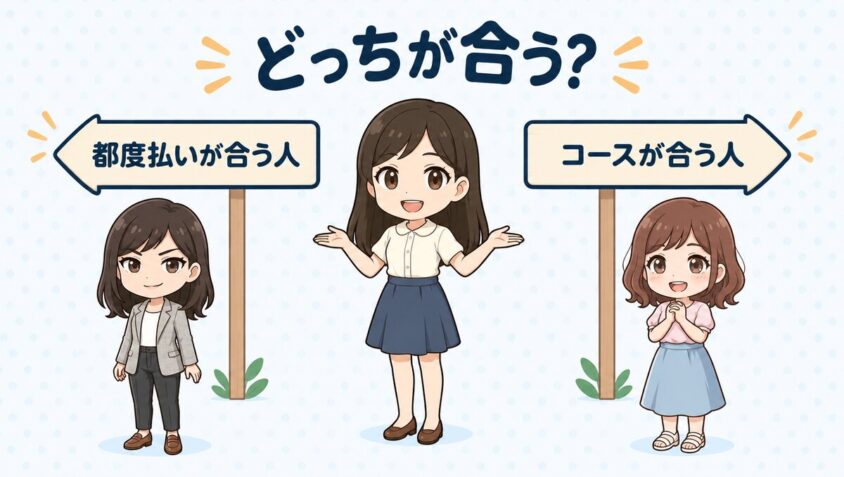 都度払いとコースどっちが合うか