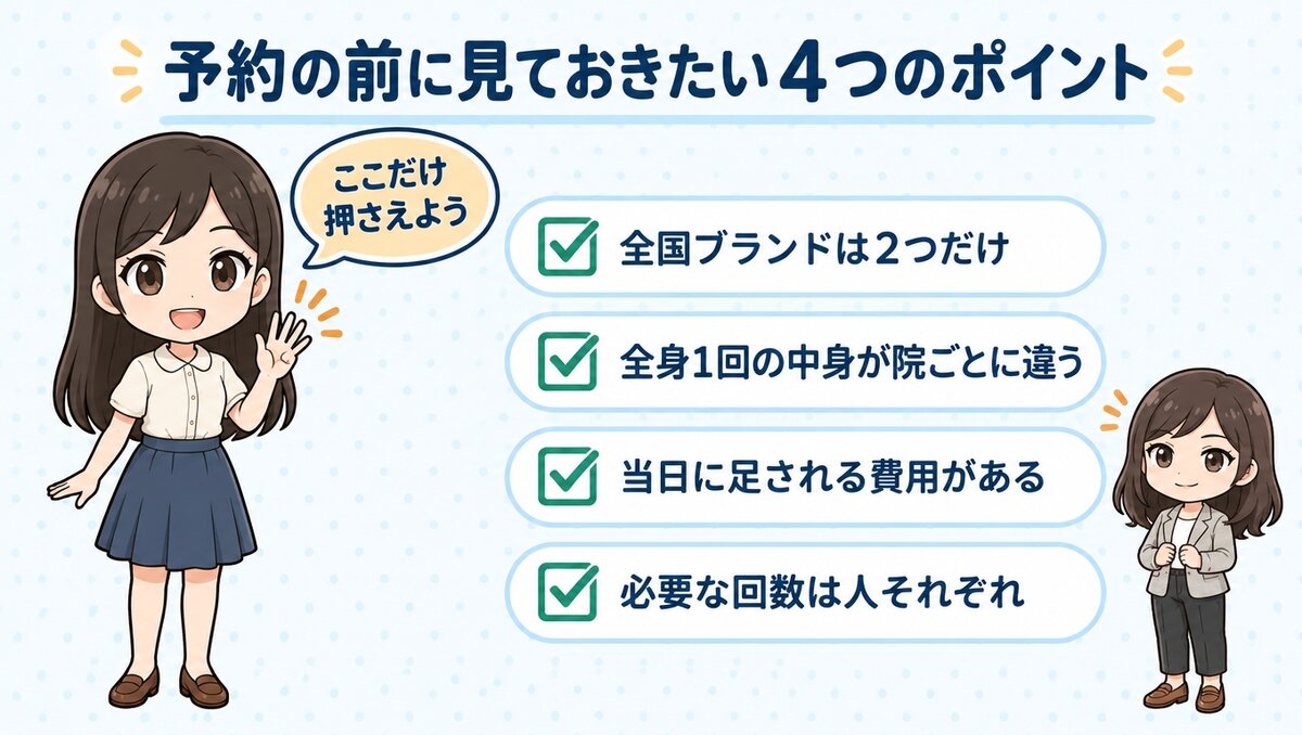 北千住で予約の前に見ておきたい4つのポイント