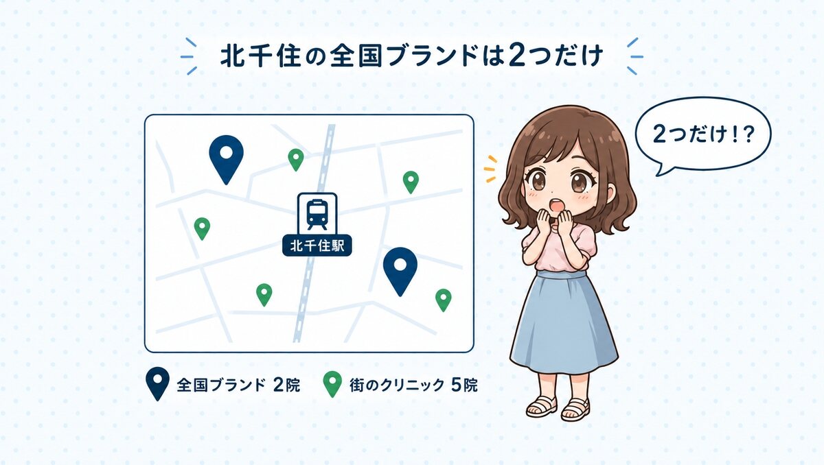 北千住に院がある全国ブランドは2つだけ