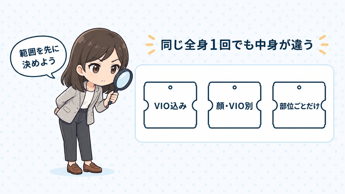 同じ全身1回でも院ごとに範囲が違う