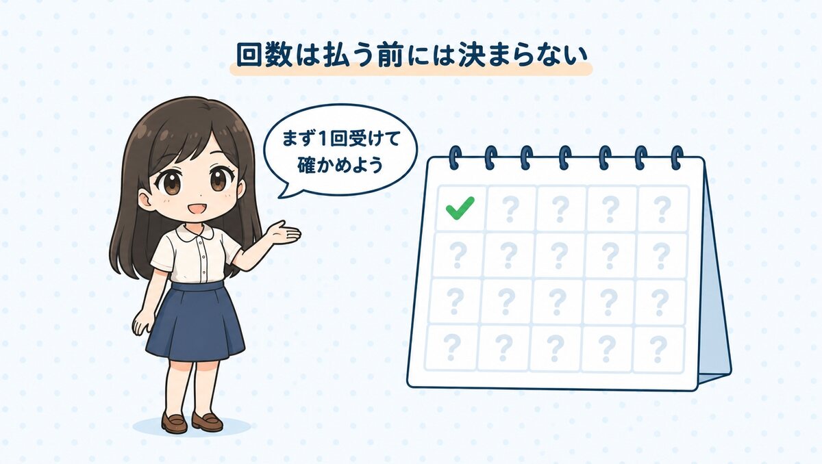 都度払いで何回通うかは払う前には決まらない