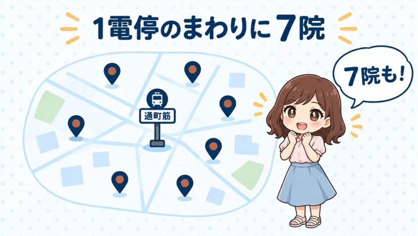 熊本は通町筋の1電停のまわりに7院