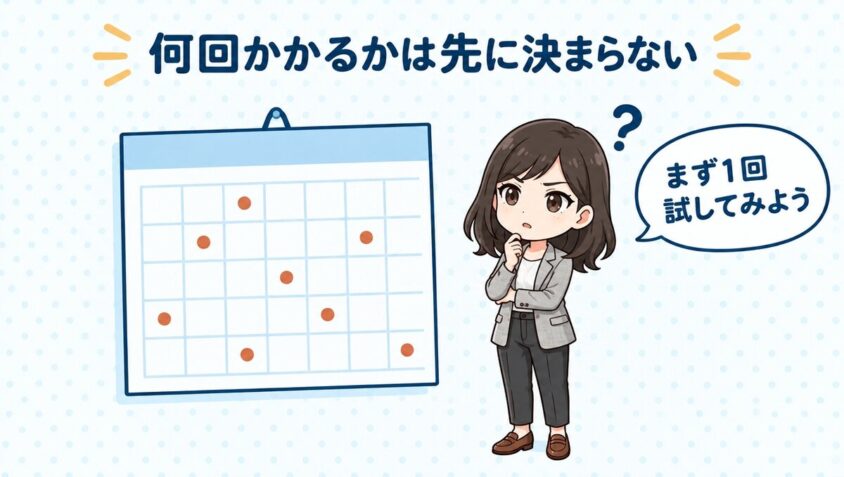 都度払いで何回通うかは払う前には決まらない