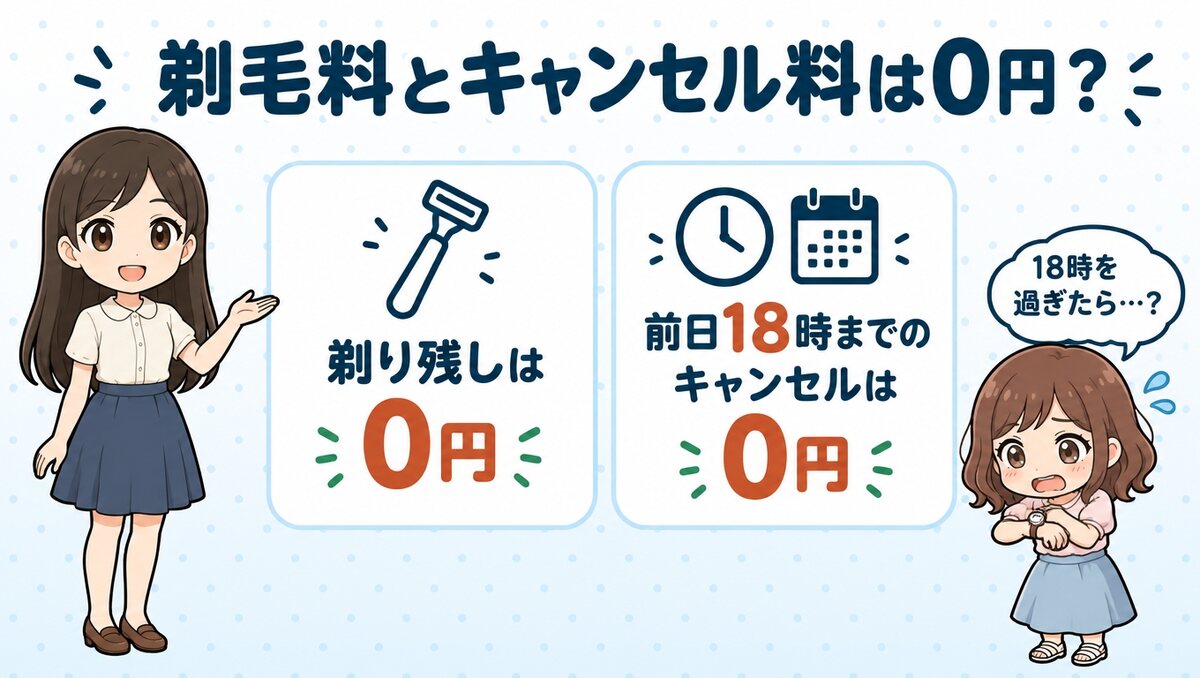 ルシアクリニックの剃毛料とキャンセル料は都度払いでも0円か