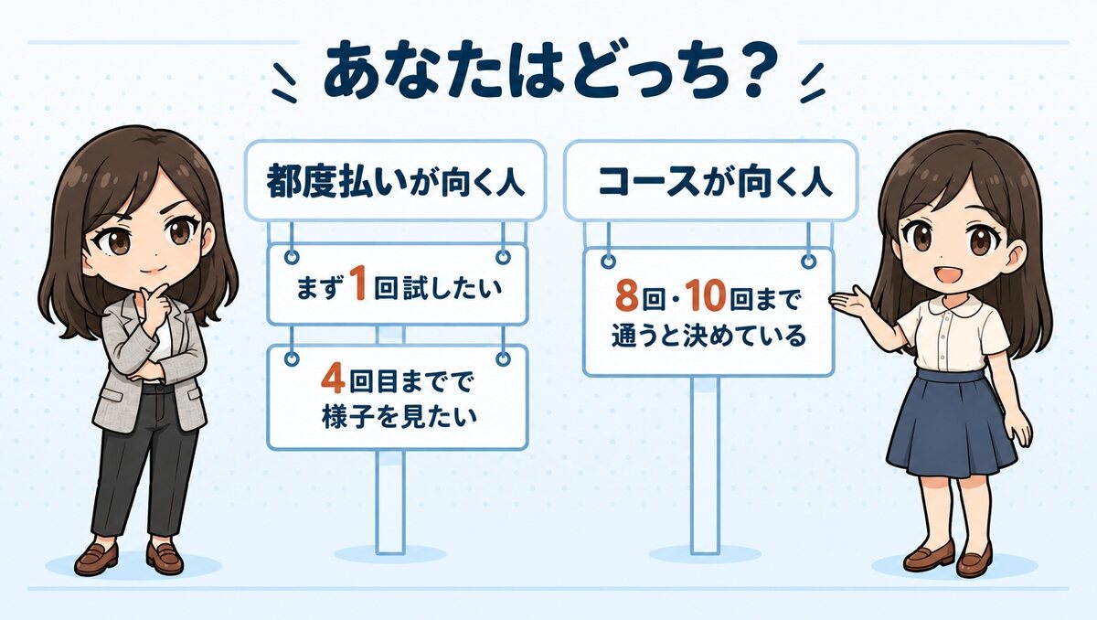 ルシアクリニックで都度払いが向く人とコースが向く人