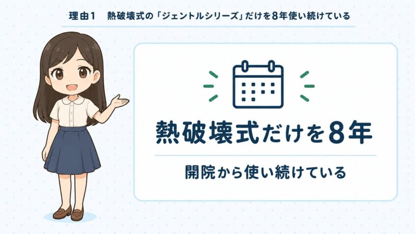 熱破壊式のジェントルシリーズだけを8年使い続けている