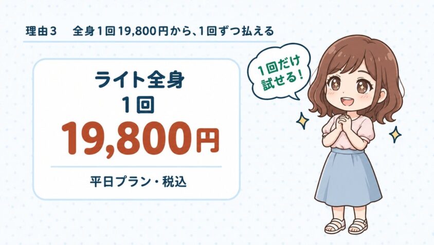 ライト全身脱毛は1回19,800円から