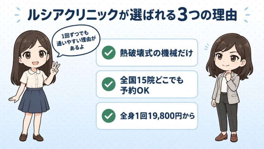 ルシアクリニックが選ばれる3つの理由