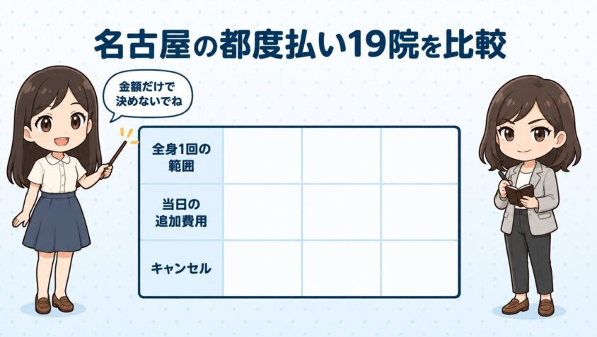 名古屋の都度払い19院を比較するポイント