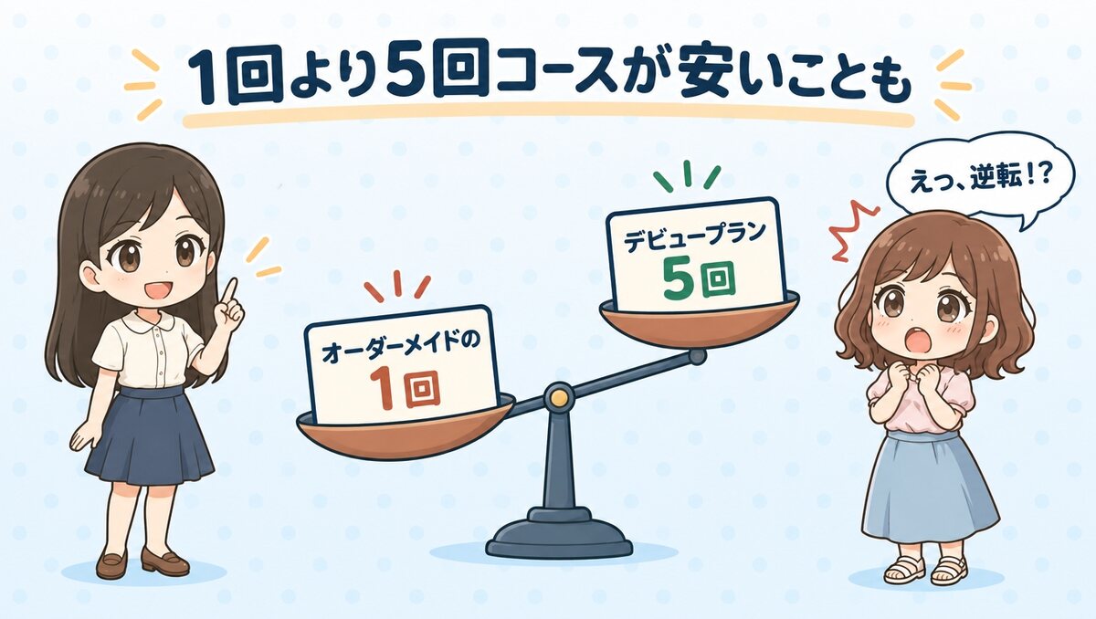 1回より5回コースが安いプランがある