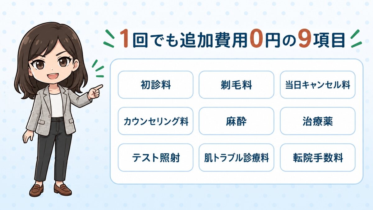 1回払いでも追加費用0円の9項目