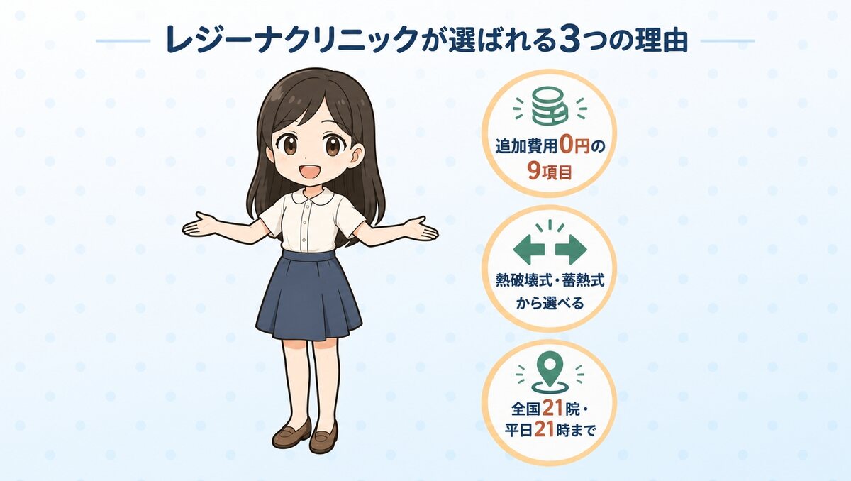レジーナクリニックが選ばれる3つの理由
