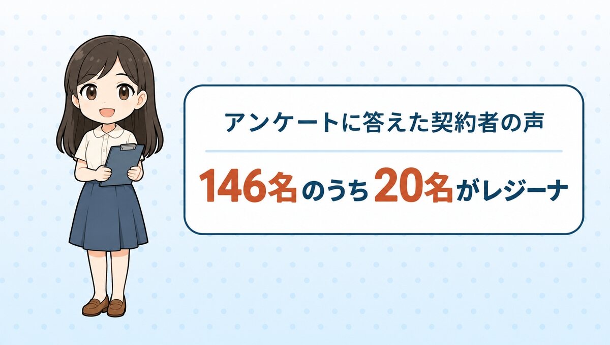 レジーナクリニックで契約した人のアンケートの声
