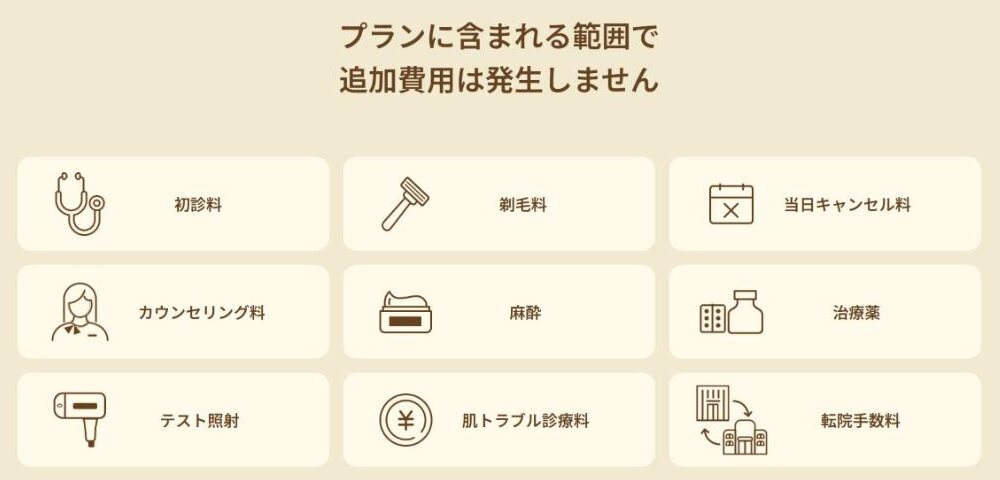 レジーナクリニック公式の「プランに含まれる範囲で追加費用は発生しません」9項目